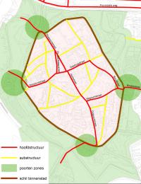 Binnenstad: hoofdstructuur