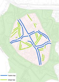 Binnenstad: kaprichtingen.