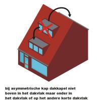 Asymmetrisch dak.