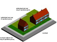 Voor- en achterkantbenadering (AMvB).