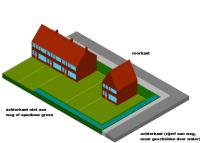 Voor- en achterkantbenadering (AMvB).