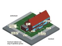 Welstandscriteria voor aan- en uitbouwen aan de voorkant.