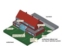 Welstandscriteria voor aan- en uitbouwen aan de achterkant.