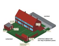 Welstandscriteria voor bijgebouwen en overkappingen aan de achterkant.