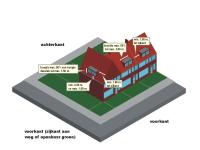 Welstandscriteria voor dakkapellen aan de voorkant.