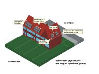 Welstandscriteria voor dakkapellen aan de achterkant.