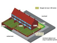 Welstandscriteria voor erf- en perceelsafscheidingen aan de voor- en achterkant.