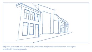 Vrij: Het plan staat niet in de rooilijn, heeft een afwijkende hoofdvorm en een eigen architectonische expressie.