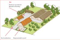 Erven en boerderijen in landelijk gebied