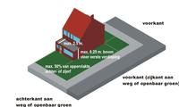 Aan- en uitbouwen aan de voorkant/zijkant grenzend aan de openbare ruimte