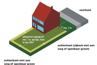 Bijgebouwen en overkappingen aan de achterkant/zijkant niet grenzend aan de openbare ruimte